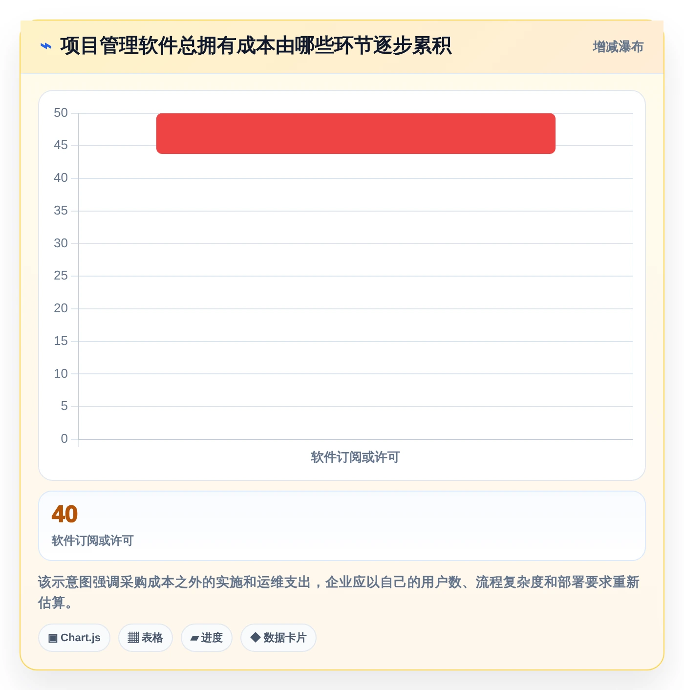 Mac用户必看!2026年7款优秀项目管理软件对比与推荐