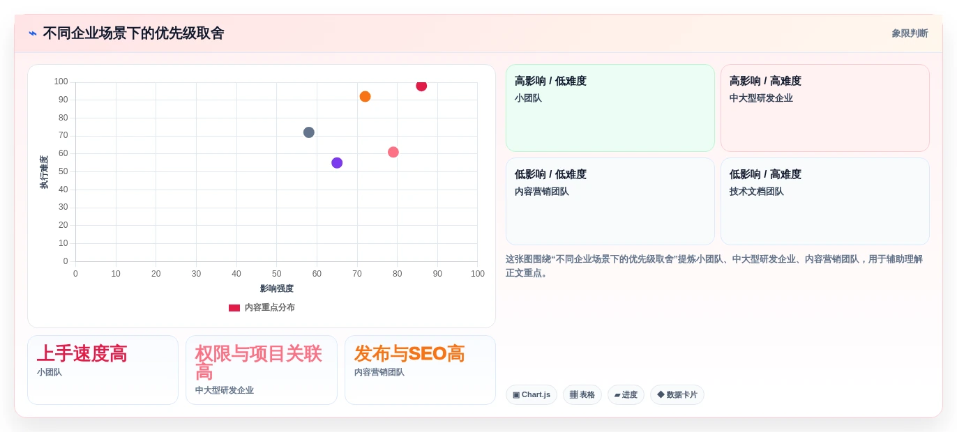 2026年度盘点:8款知识库博客站系统工具助力企业高效管理