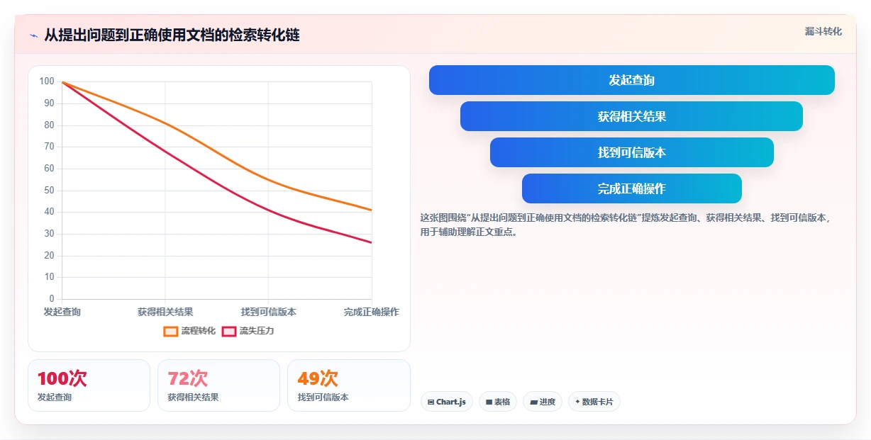 选对文档管理系统知乎工具事半功倍:2026年5大热门推荐