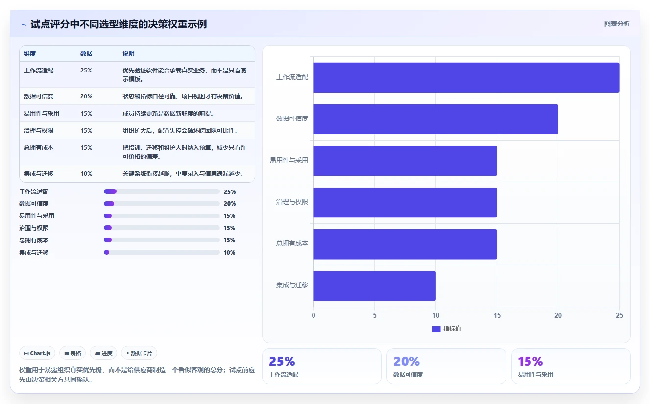 2026年项目管理可视化软件大盘点:8款提升效率的顶级工具