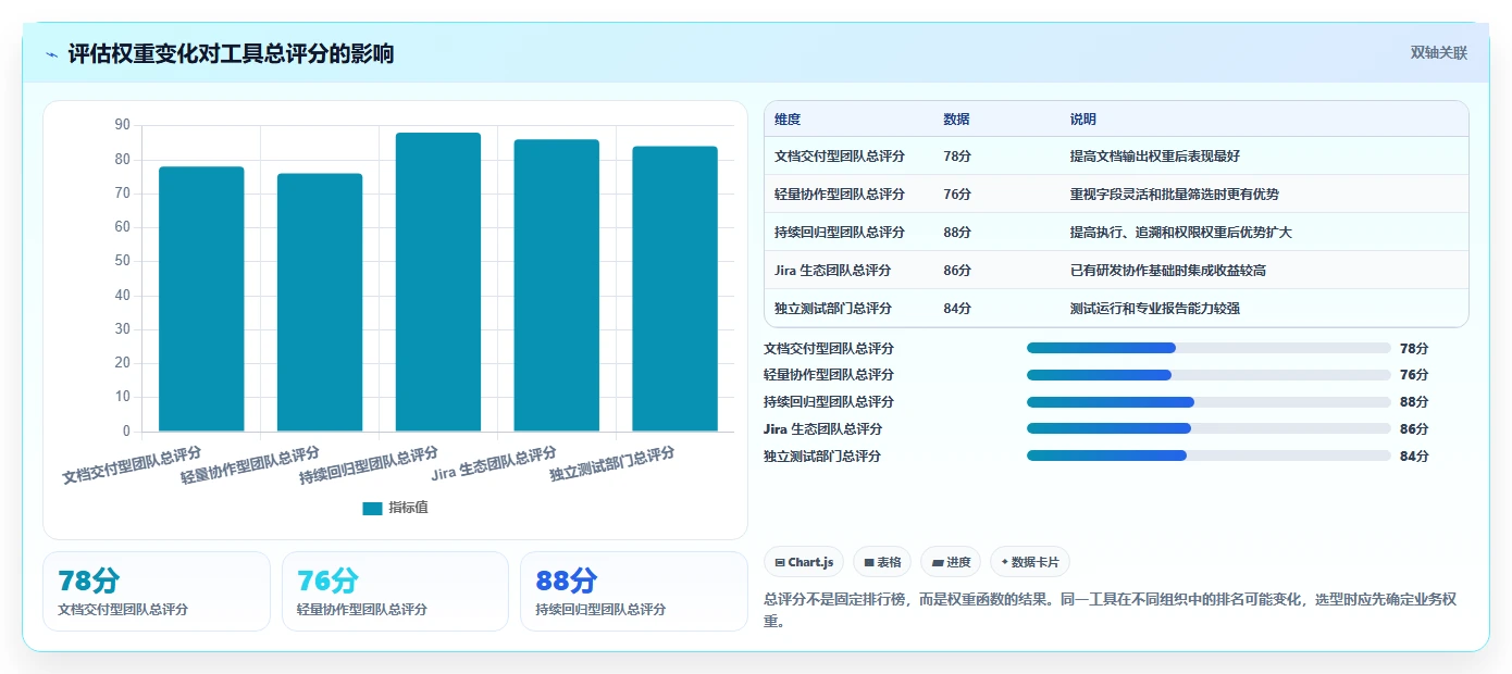2026年必备:6大测试用例word模板工具对比与推荐