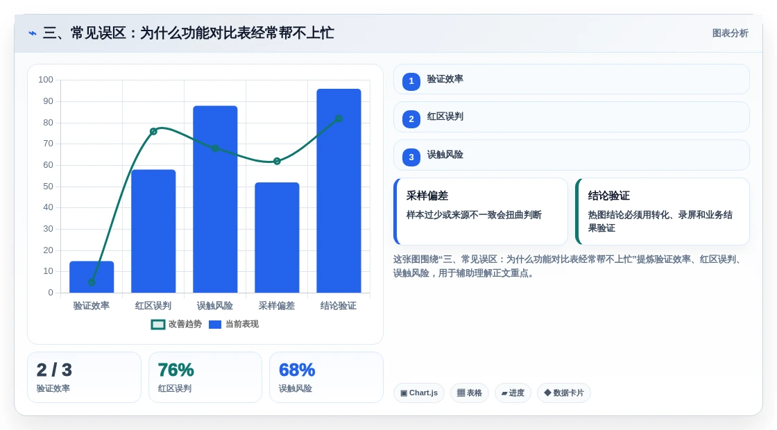 三、常见误区:为什么功能对比表经常帮不上忙