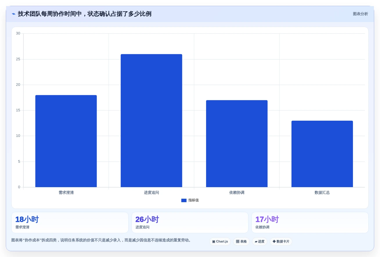 2026年效率之选:6款顶级IT任务管理系统全面对比