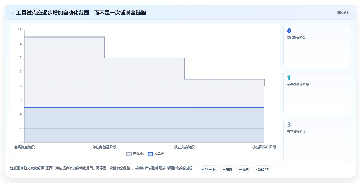 提升研发效率:2026年最值得尝试的5大后端好用的开发测试工具