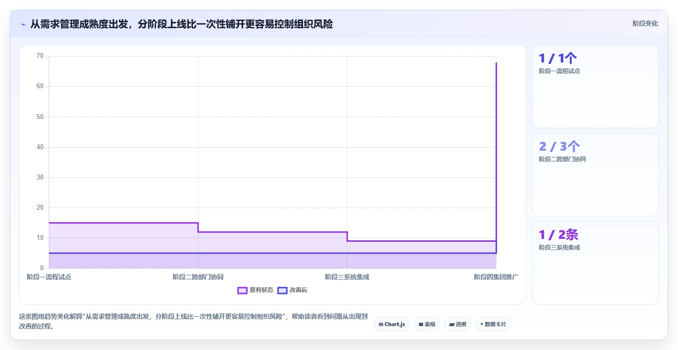 2026年适合大型企业的需求管理系统哪个好用?深度测评与选型指南