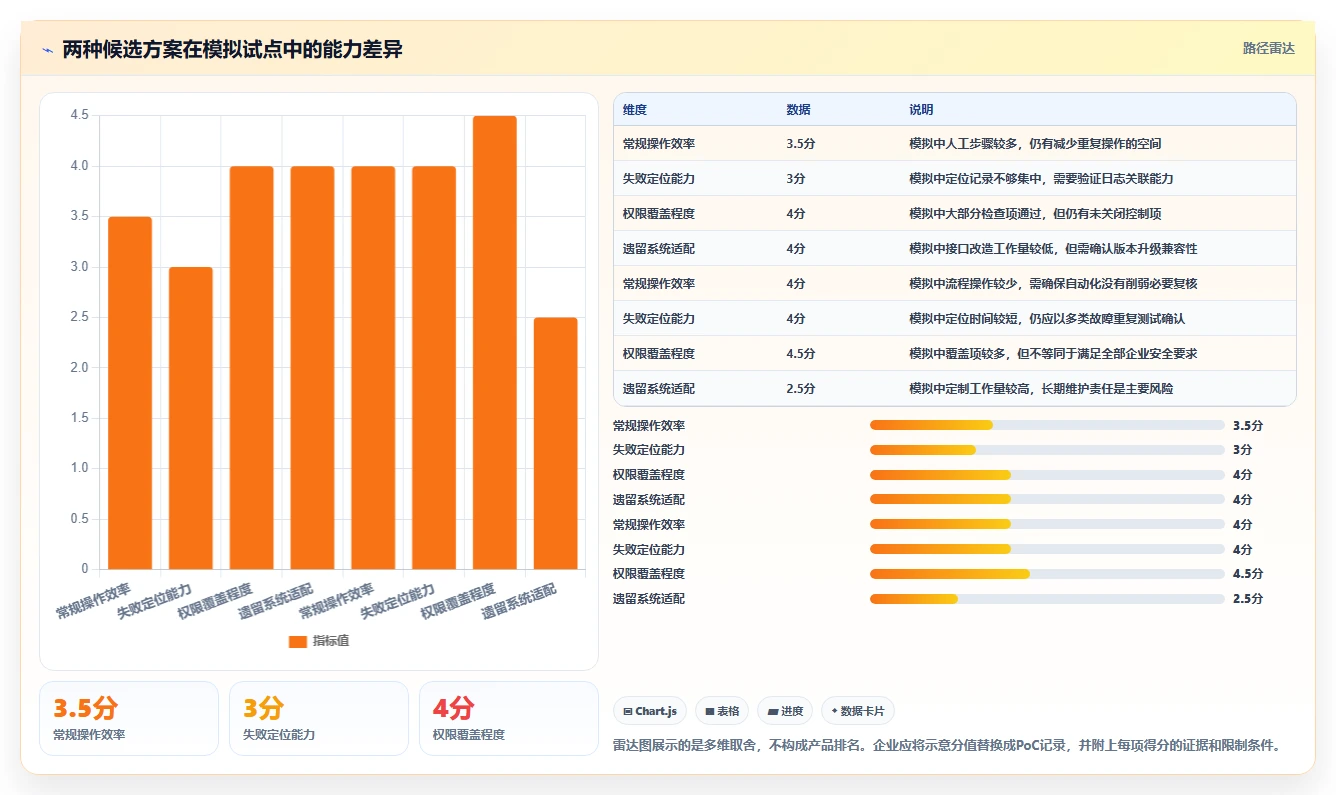 2026年中国企业DevOps平台选型指南:本土化与安全可控如何影响技术决策