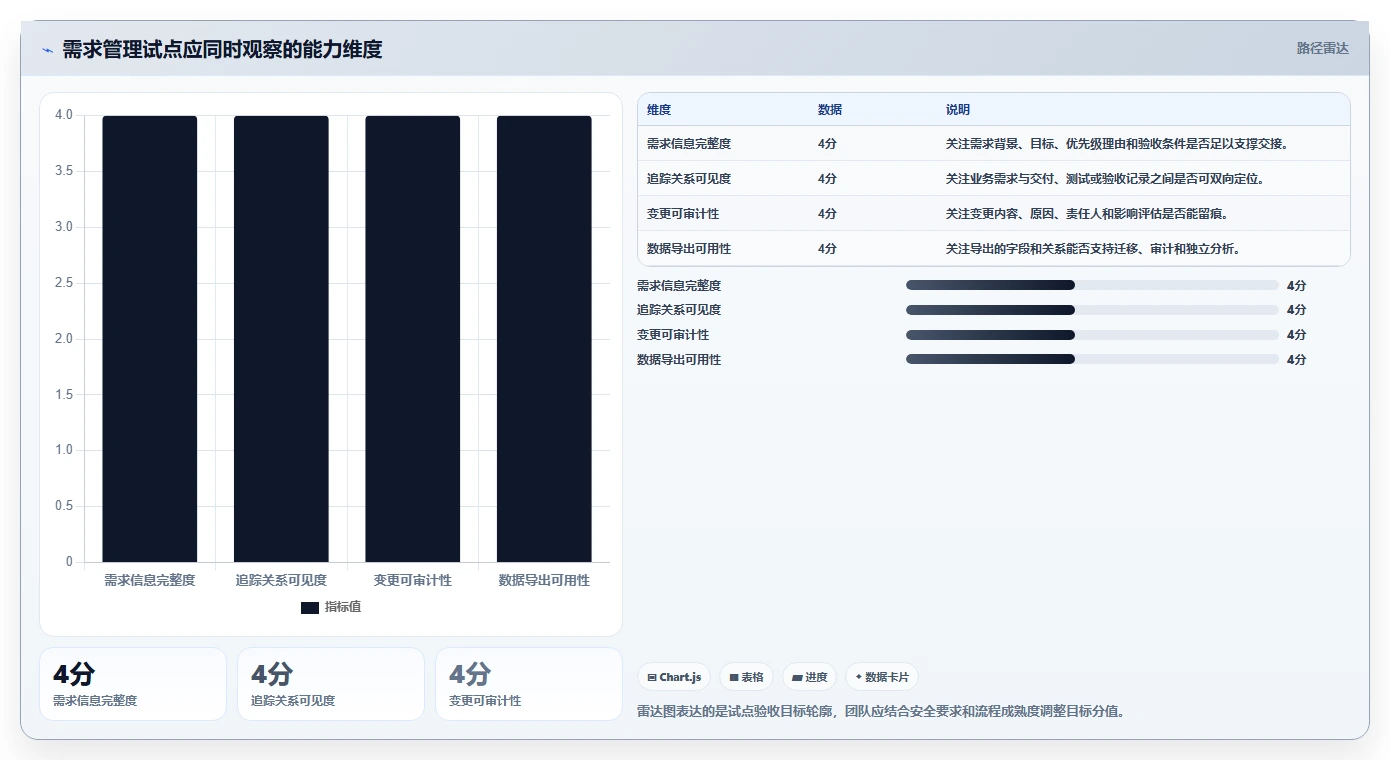 项目经理必读：2026年宇信企慧需求管理工具选型指南