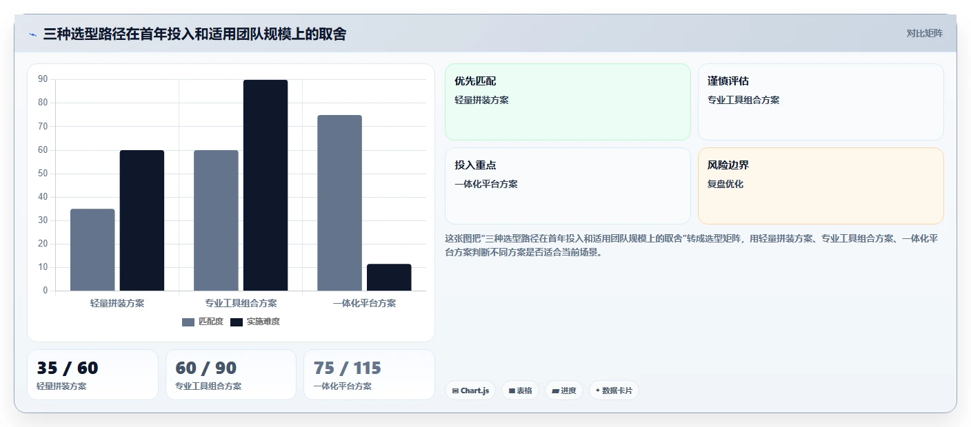 底盘软件开发工具选型指南:2026年必备的5大神器