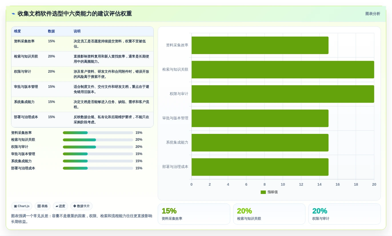 数字化办公必备：2026年收集文档和资料的软件选购指南