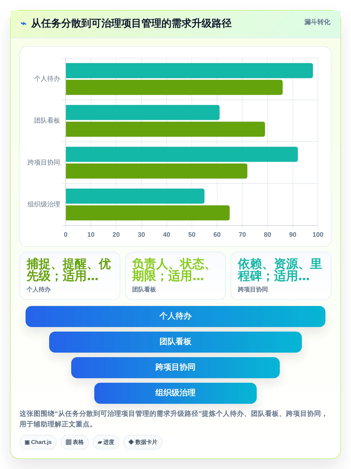 项目管理神器:2026年最值得投资的5大工作计划的app
