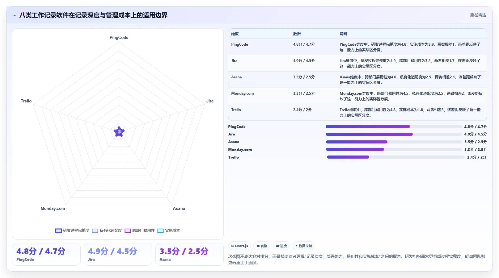 提升团队生产力：2026年最受欢迎的8大记录员工工作的软件有哪些盘点