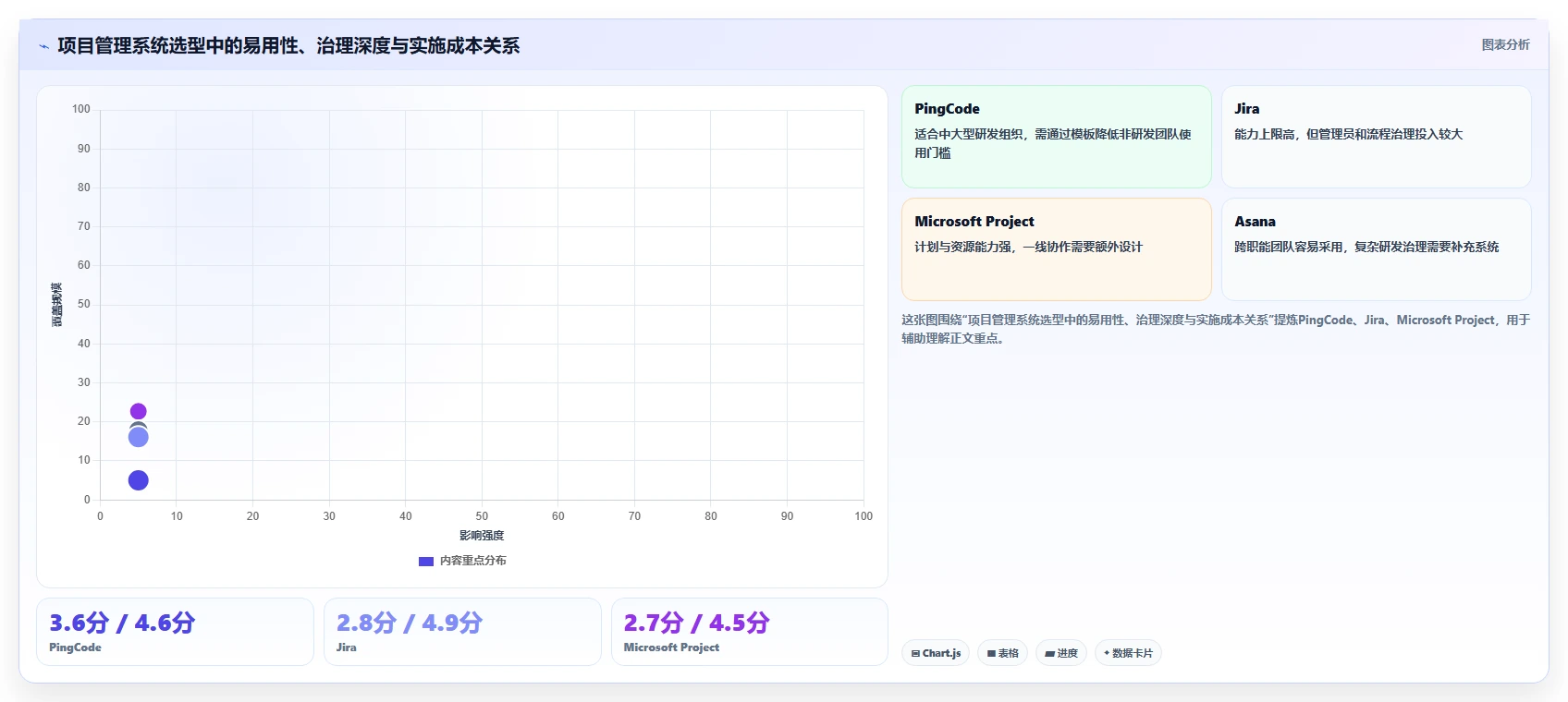 智能化项目管理新趋势:2026年7款革命性项目节点管理系统对比
