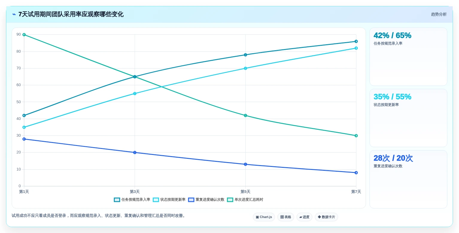 提升团队协作:2026年最受欢迎的5大轻量级任务管理工具