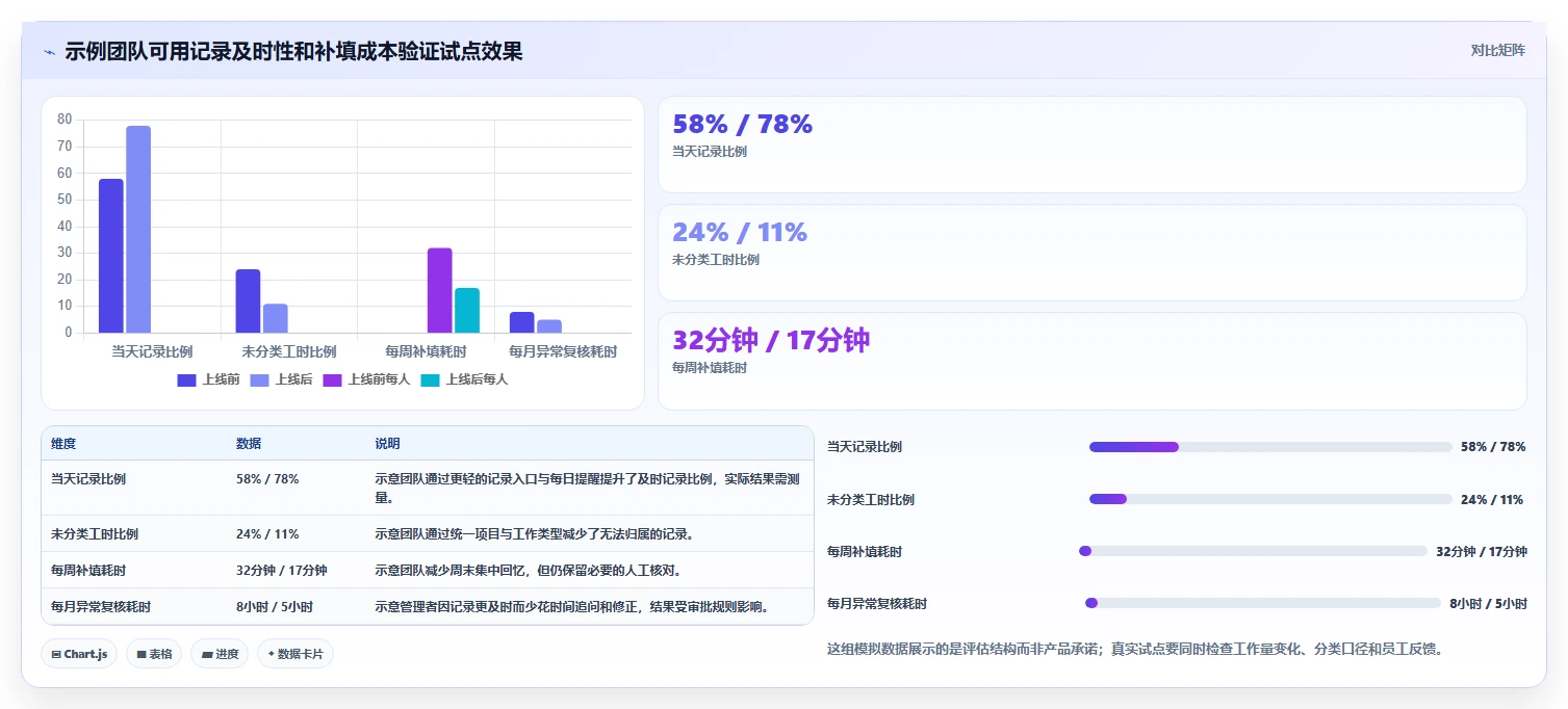 项目管理新趋势:2026年最值得关注的8款时钟管理系统