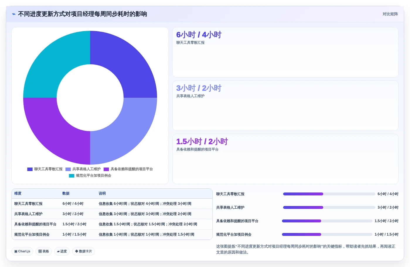 提升团队效率:2026年最受欢迎的7大项目整体进度表工具推荐