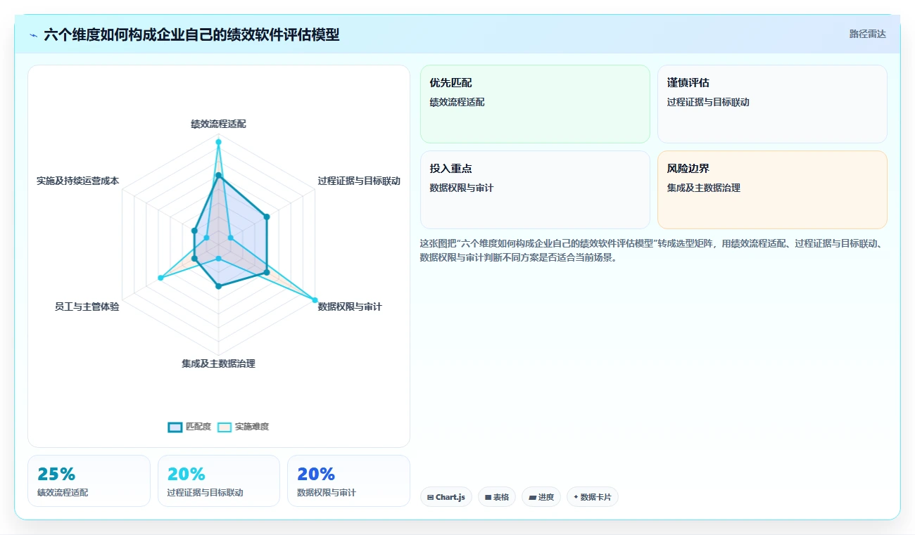2026年度绩效管理软件大盘点:8款提升企业效能的顶级工具