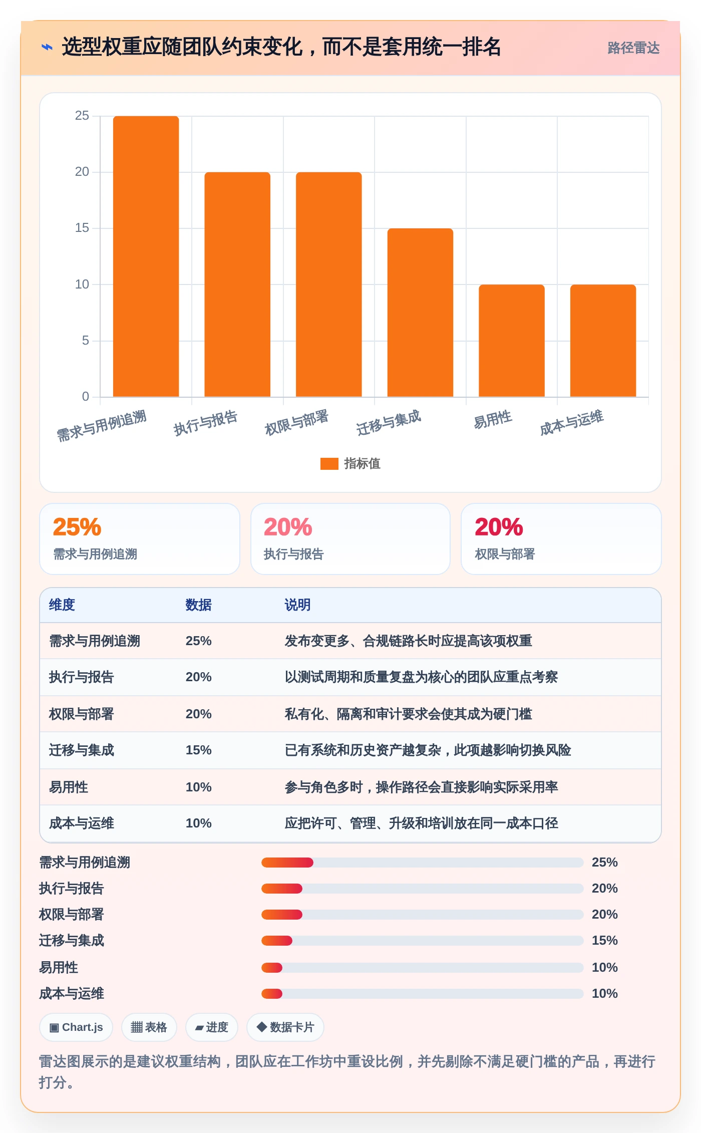 2026年必备:6款顶级用例分层管理工具全面对比