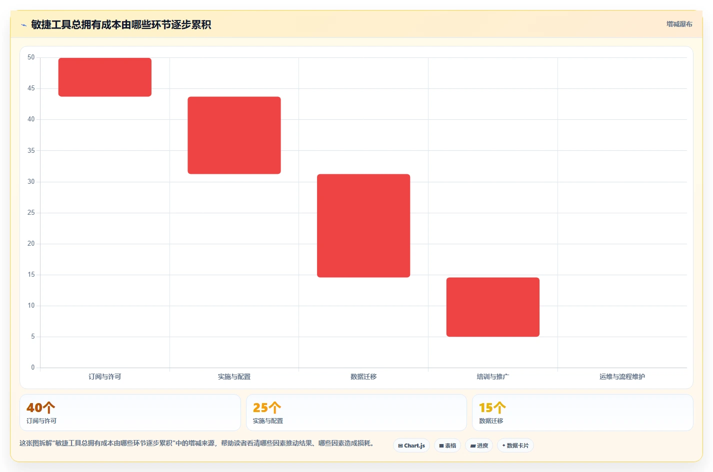 2026年6款敏捷项目管理工具推荐：研发效能提升选型指南