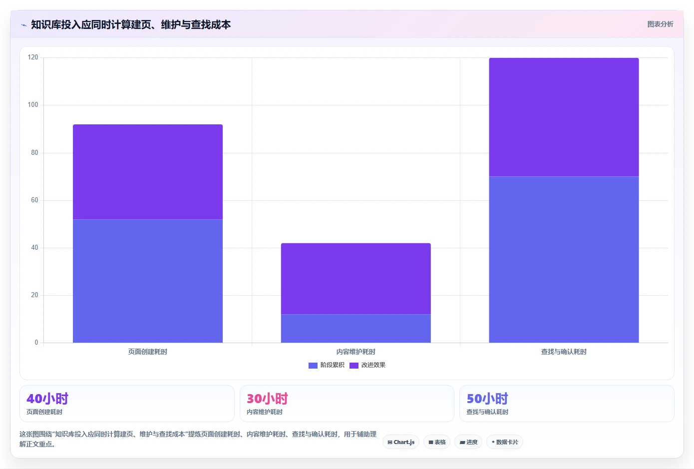 企业知识管理升级:5款值得关注的confluence知识库模板工具盘点