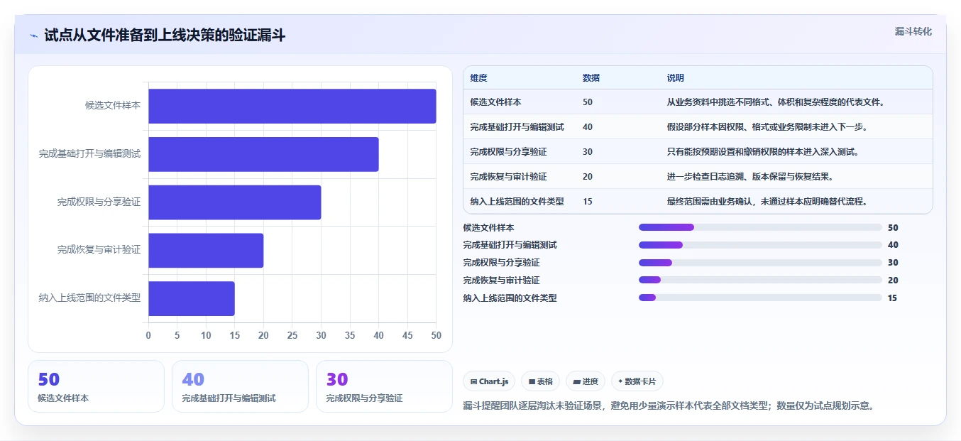 数据安全与便捷并重:2026年7款优秀在线文档平台私有化部署工具推荐