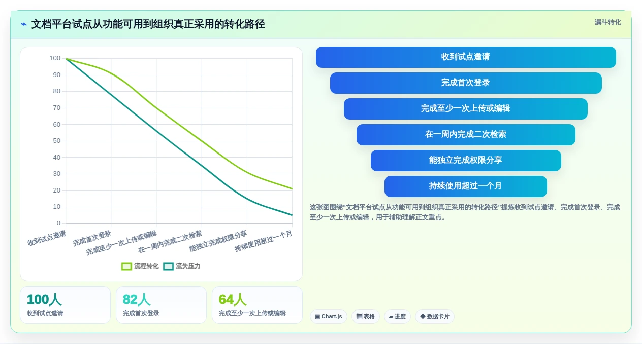 选对文档分享系统事半功倍:2026年最值得投资的5大平台对比