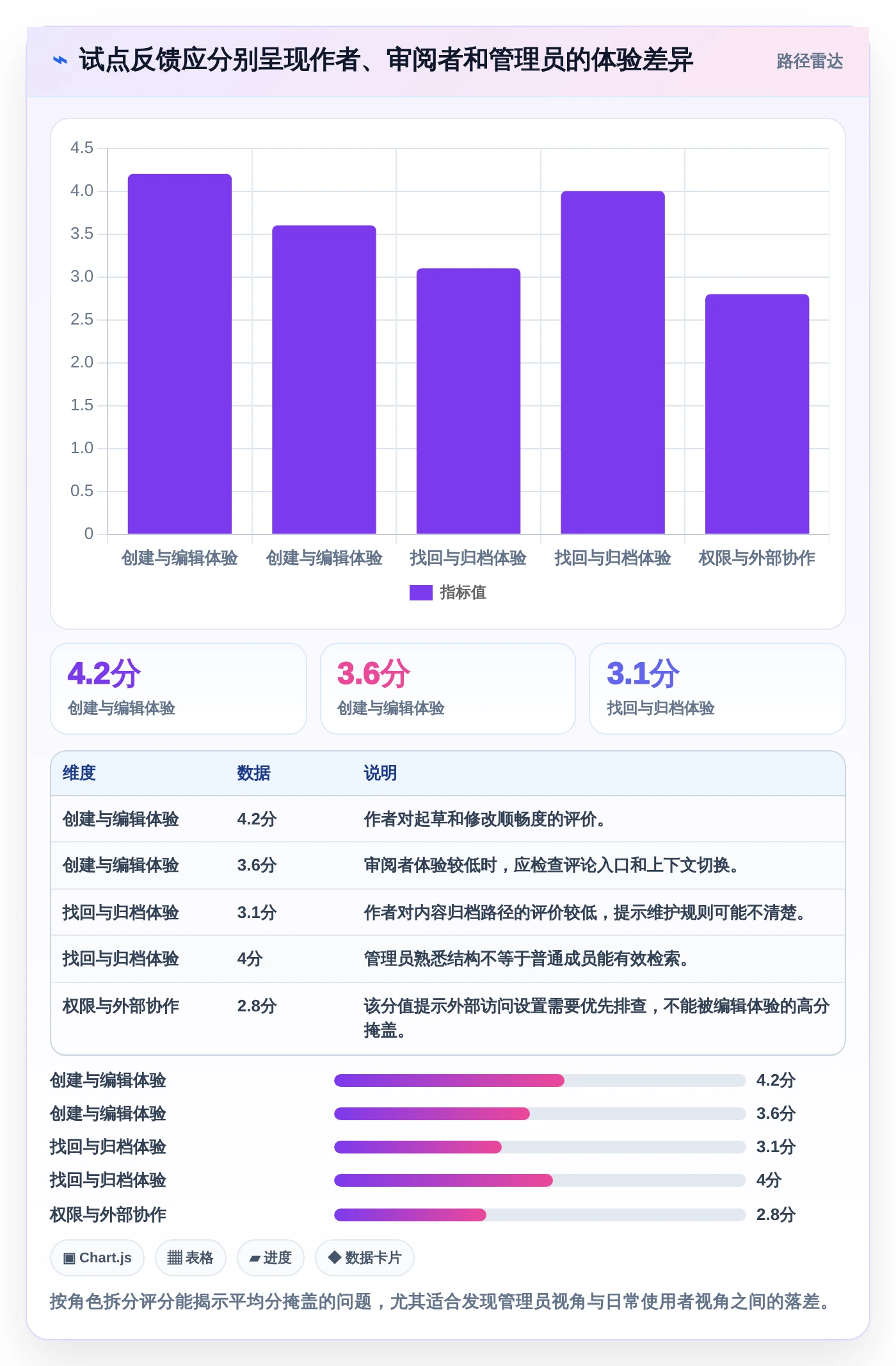 2026年效率之选:6款顶级联合文档工具对比