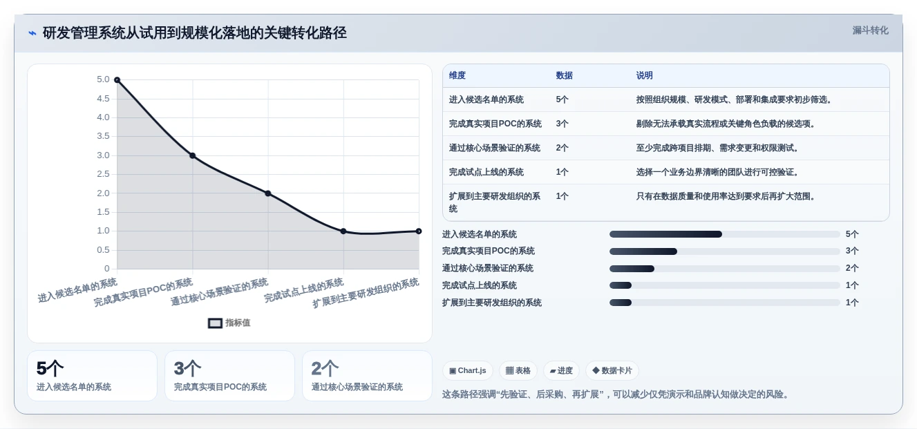 项目管理新趋势:2026年最受欢迎的5款研发人员管理系统