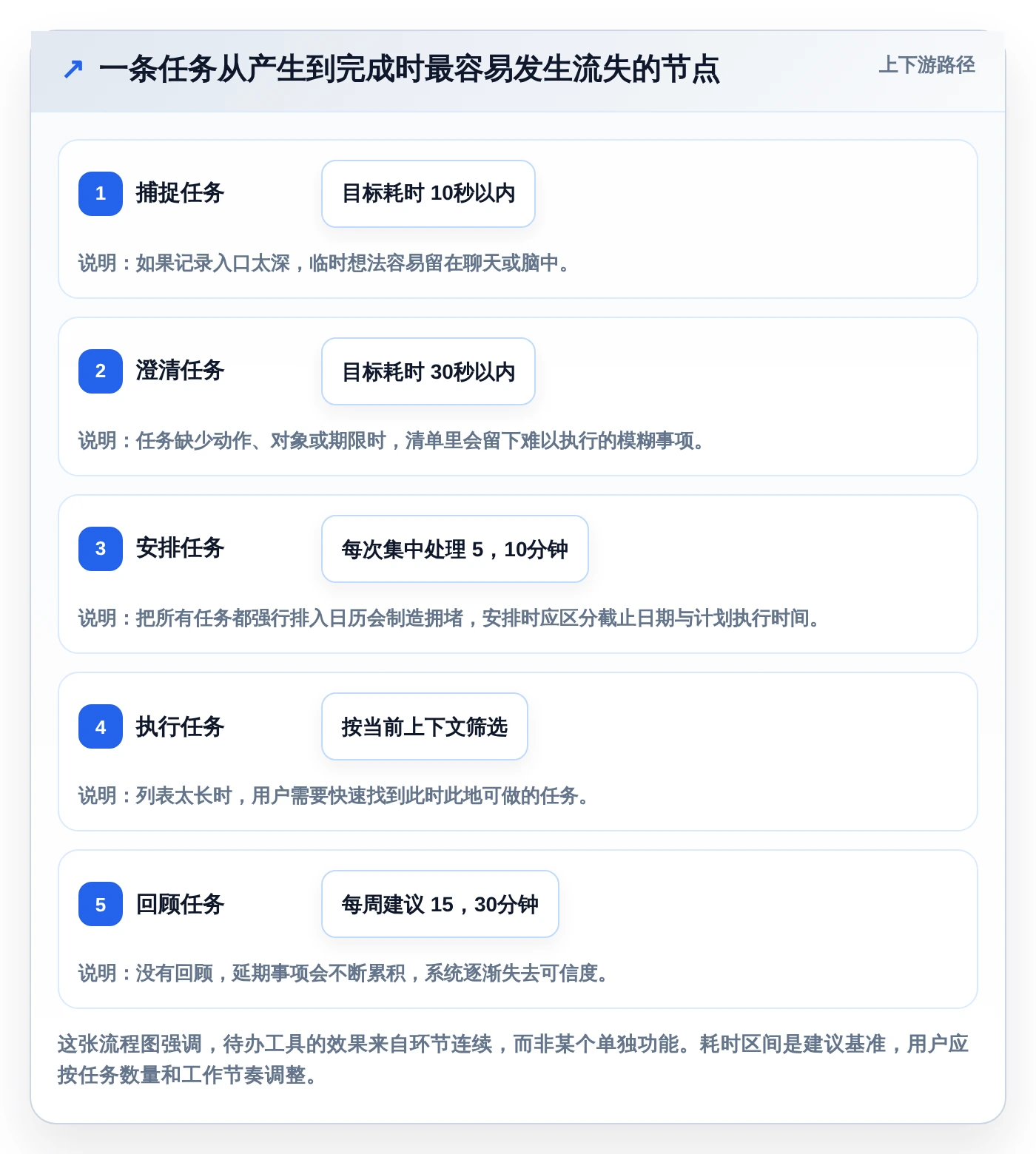 2026年效率之选：6款顶级macOS待办软件深度对比