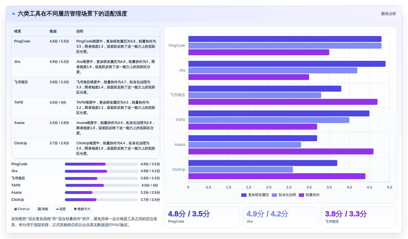 2026年效率之选：6大履历本管理系统工具深度对比
