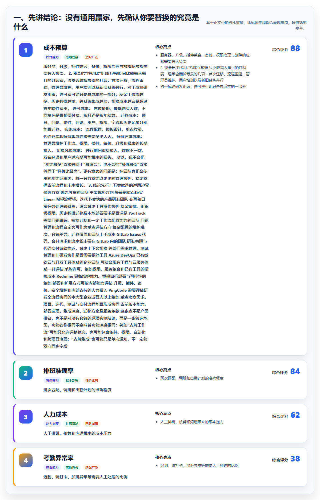 2026年靠谱的Jira替代软件有哪些？高性价比研发项目管理工具深度测评