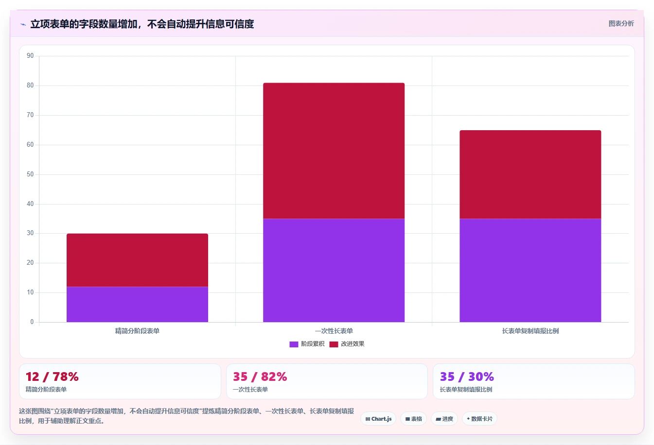 2026年项目立项管理系统大比拼：6款顶级工具助力企业效率提升