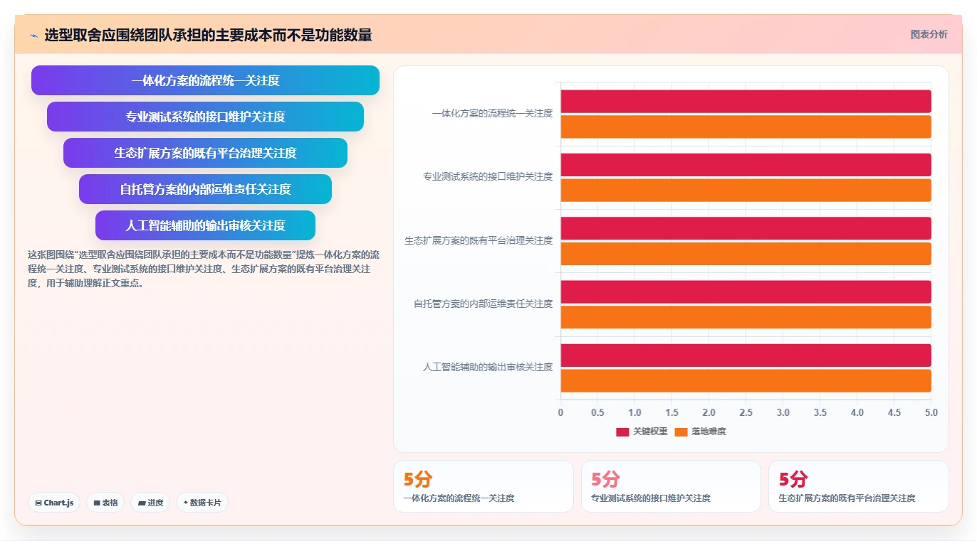 突破测试瓶颈：2026年5款最具创新的软件测试管理软件推荐