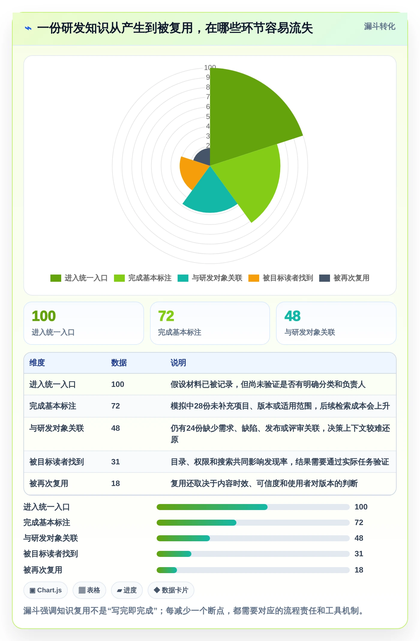 如何选择最佳项目文档中心？2026年研发管理工具对比指南