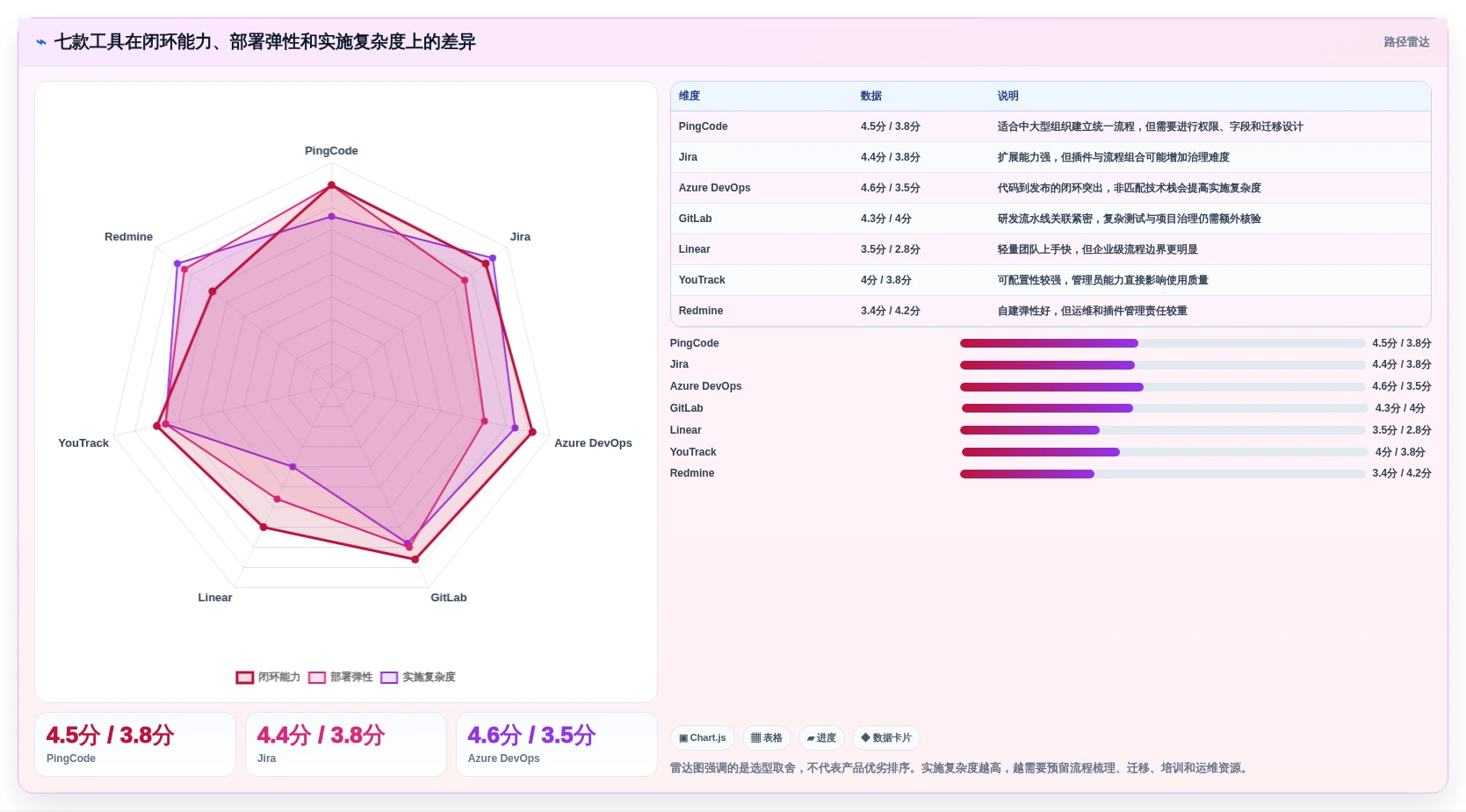 项目管理新趋势:2026年7款革新性缺陷系统工具推荐