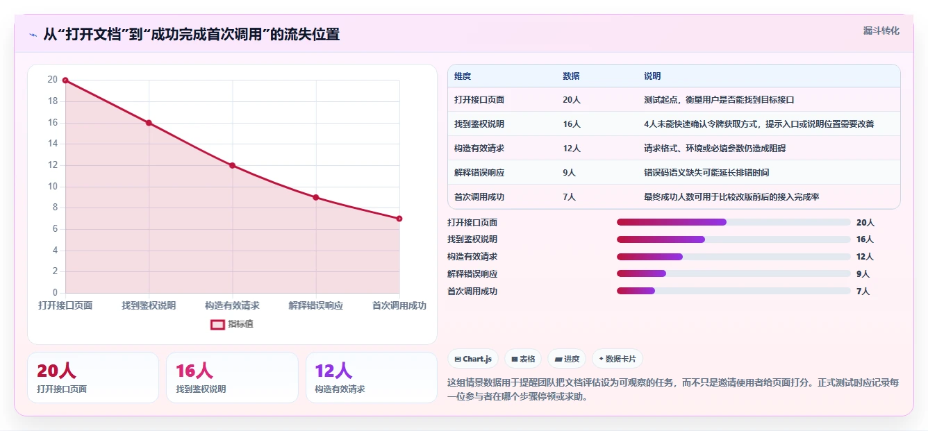 选对接口文档工具事半功倍:2026年度8大工具推荐