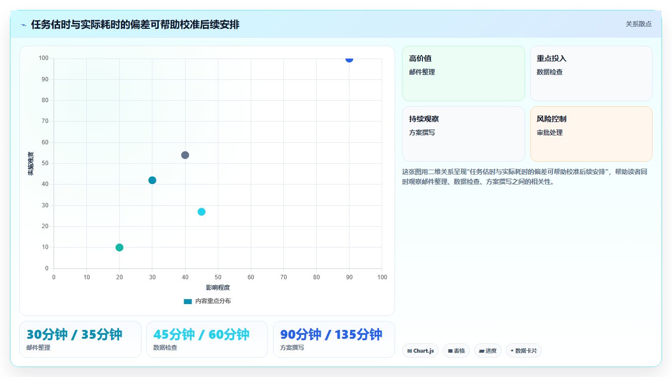 2026年效率神器:6款顶级任务时间表软件深度对比