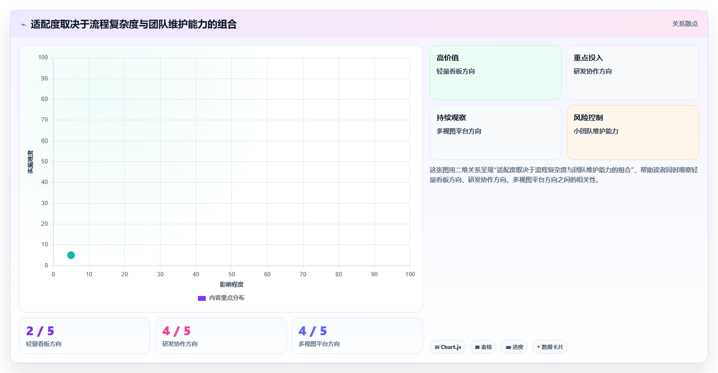 2026年必备：6大项目管理工具助力高效团队协作