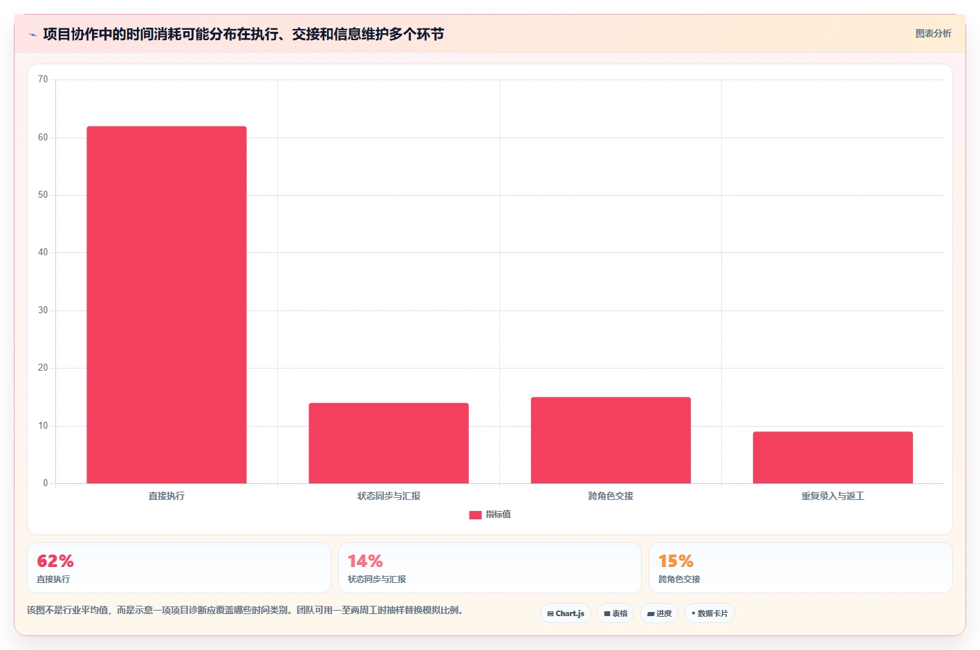 项目管理效率提升指南:2026年6大类似Jira的看板类工具盘点