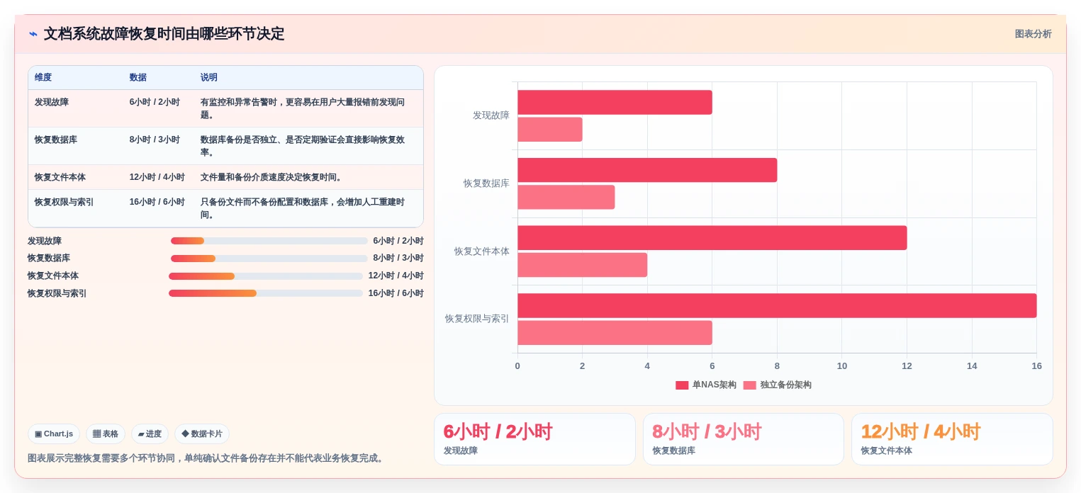 企业数据管理新趋势：2026年8款顶级NAS部署文档管理系统推荐
