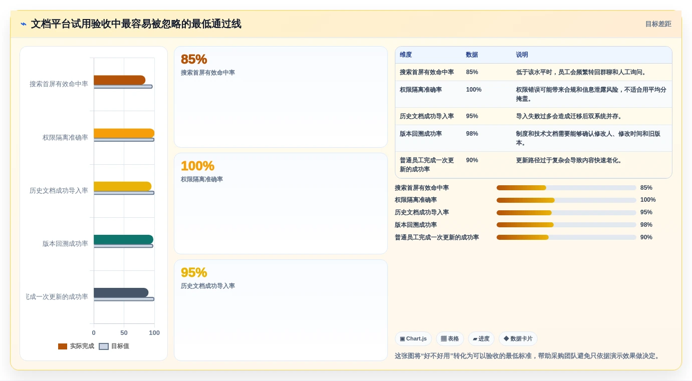 2026年文档结构化平台大比拼:6款顶级工具助你提升效率