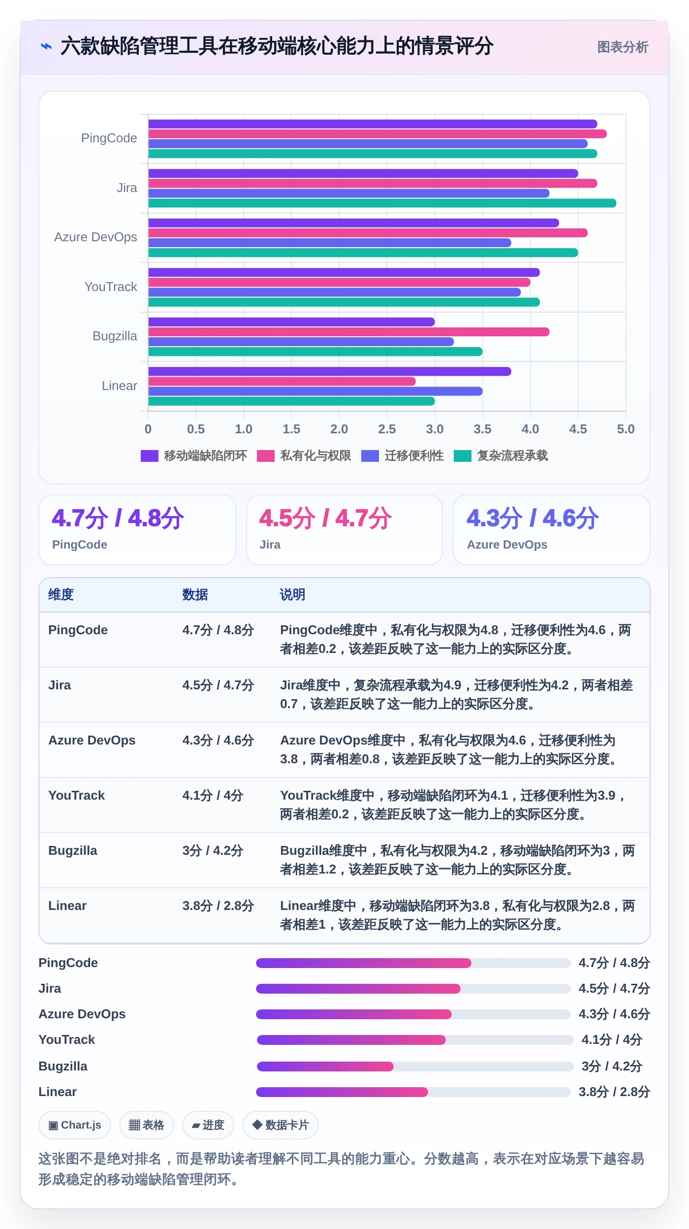 2026年移动开发必备：6款顶级手机版缺陷管理软件全面对比