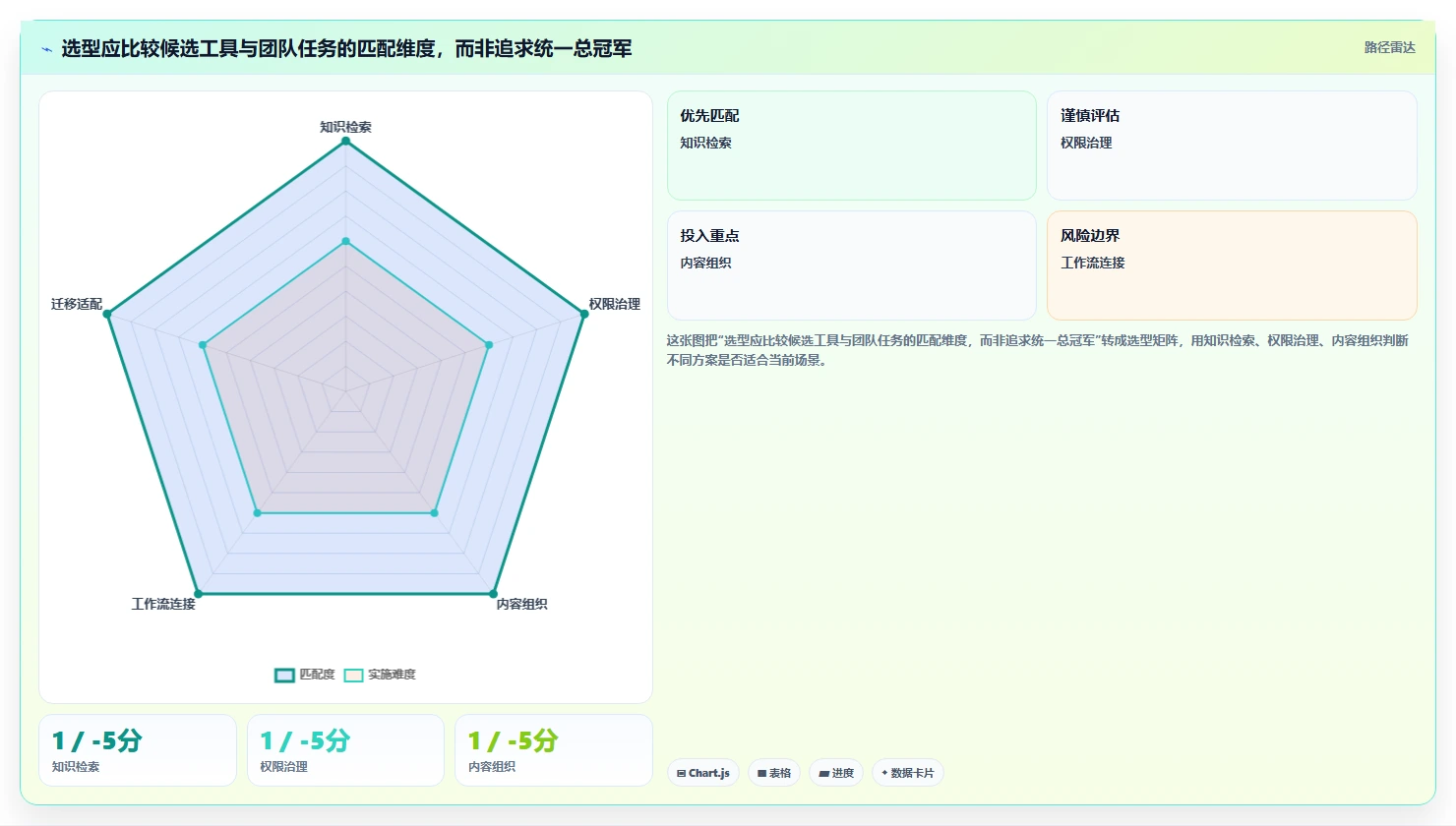 2026支持AI的Confluence替代软件前10有哪些？多维度测评解析