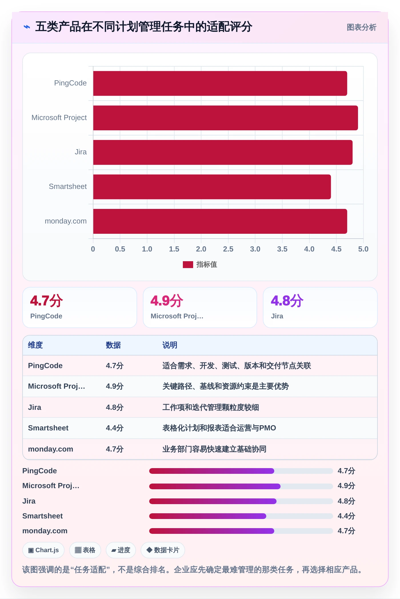 项目进度管理神器:2026年最受欢迎的5大企业级计划节点管理的软件盘点