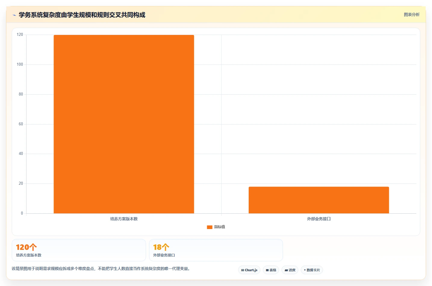 高校管理者必读：2026年6款领先学务管理系统深度评测