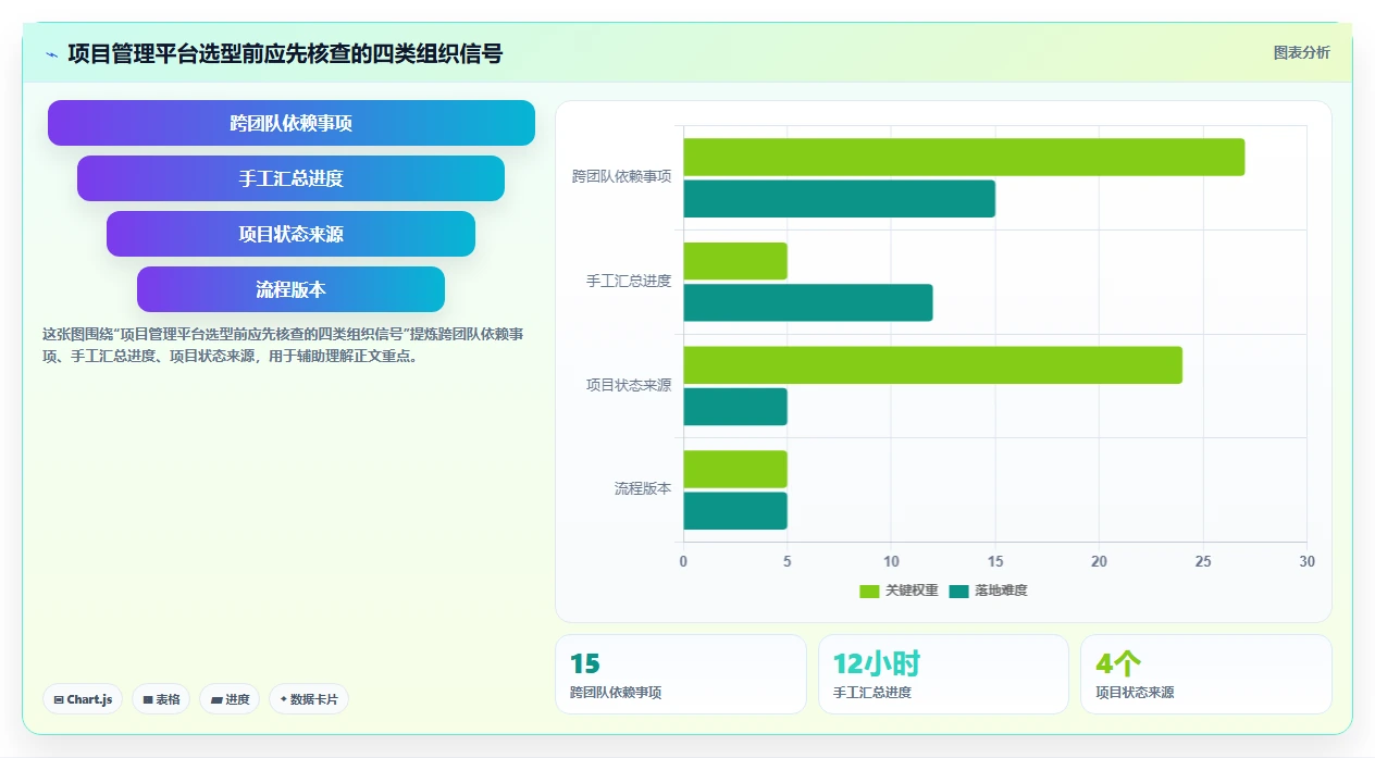 选对工具事半功倍：2026年PingCode项目管理平台选型指南