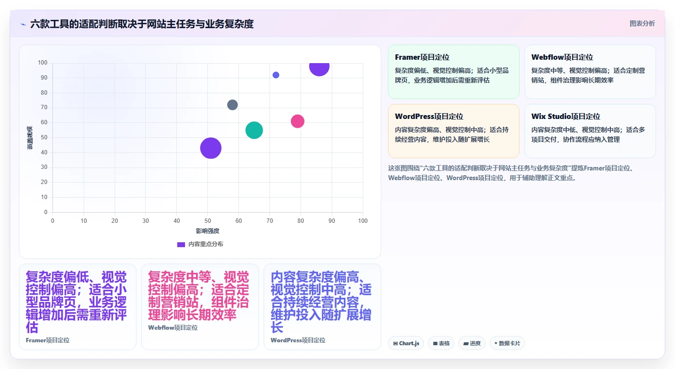 2026年网站快速开发工具大盘点：6款提升效率的顶级选择