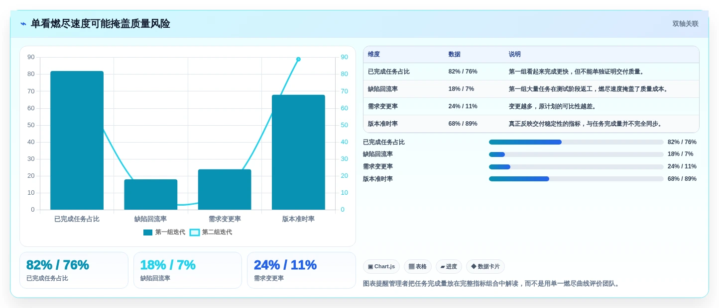 提升团队协作效率:2026年值得关注的7款项目管理系统问题点各种图标工具推荐
