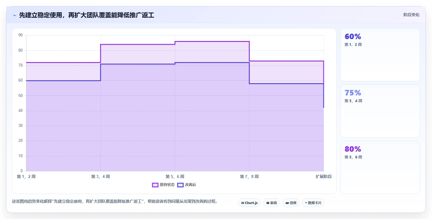 2026年项目管理软件选型指南:7款主流产品对比与实施建议