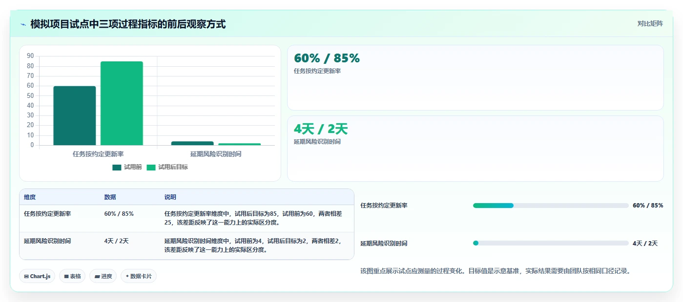 提升效率必备!2026年最受欢迎的5大做项目进度表的软件推荐