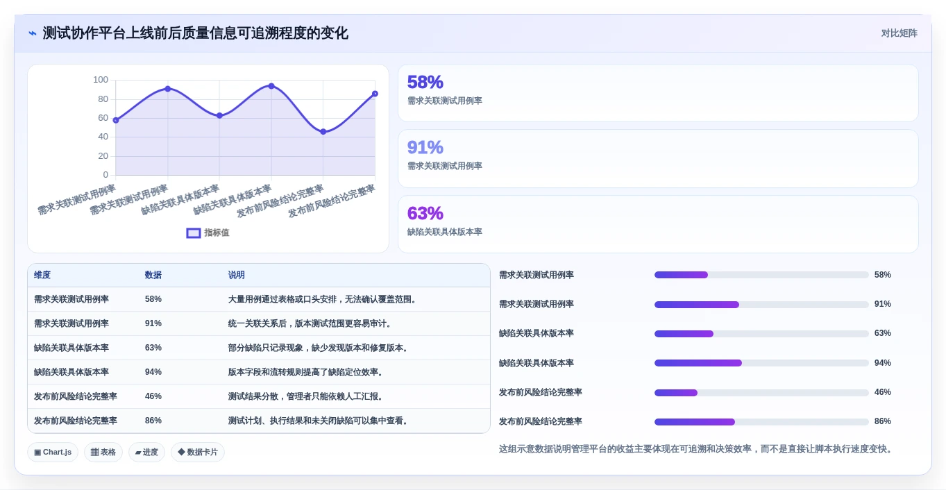 测试效率翻倍!5大好用的测试软件对比分析(2026版)